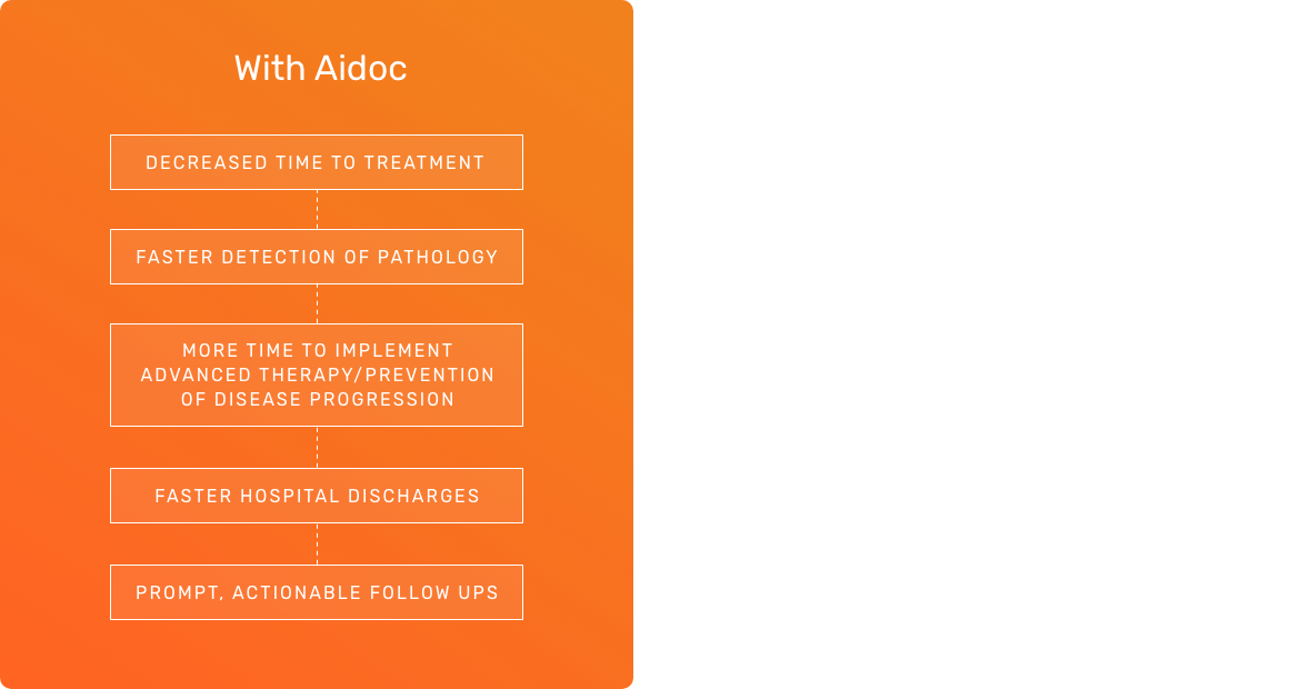 Aidoc solutions benefits