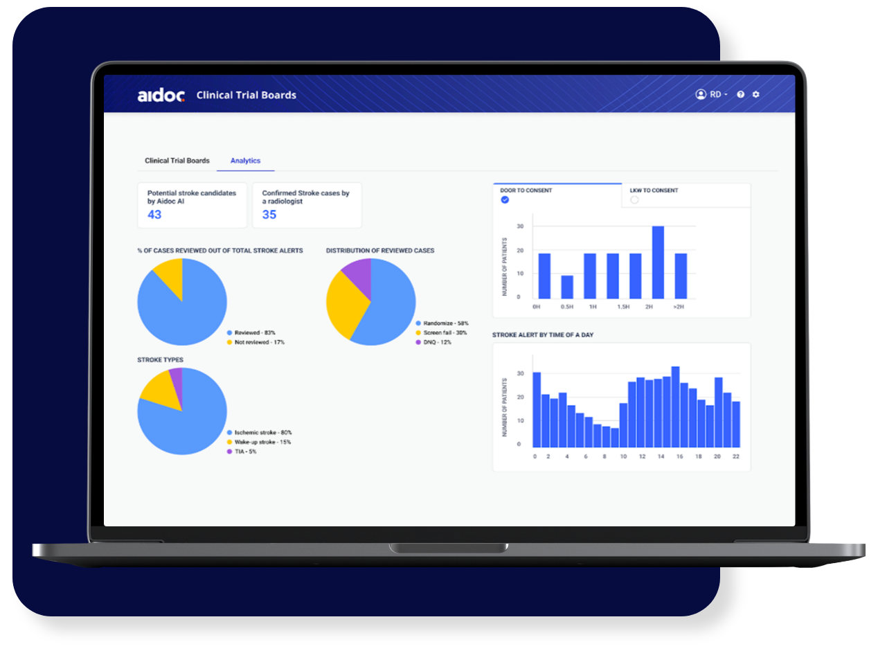 Aidoc clinical trial boards