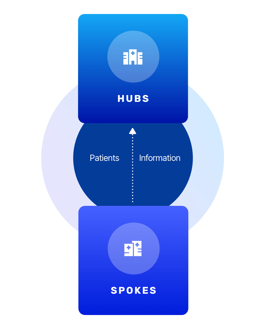 Aidoc's three pillars