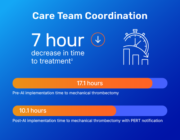 Aidoc banner for care team coordination stats