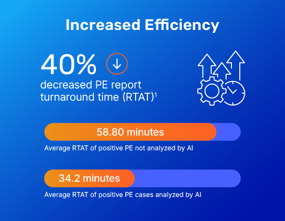 Aidoc banner for increased efficiency stats