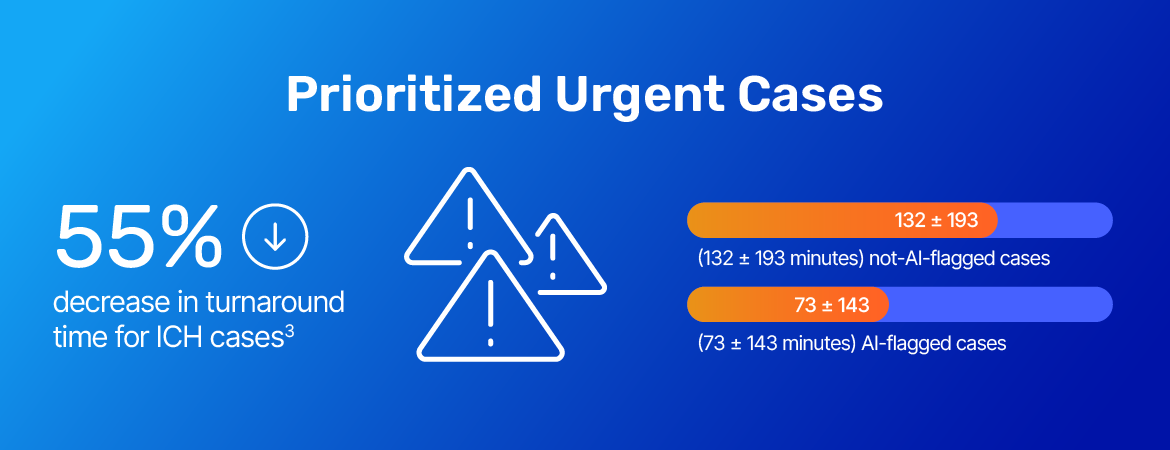 Aidoc’s solutions stats for prioritized urgent cases