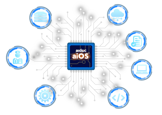 central microchip labeled 'aidoc aiOS' with circuits extending outward, connecting to six icons representing data storage, cloud computing, documentation, healthcare professional, system configuration, and software development, showcasing the interconnected capabilities of the aiOS platform