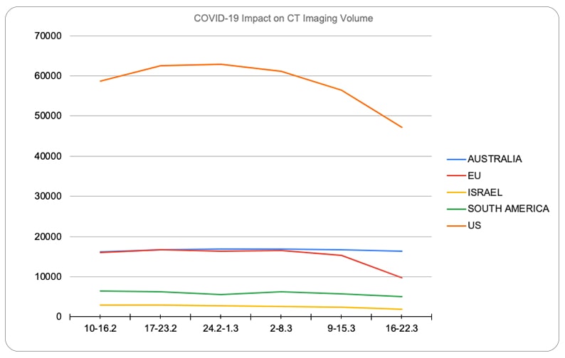 aidoc ct image volume data