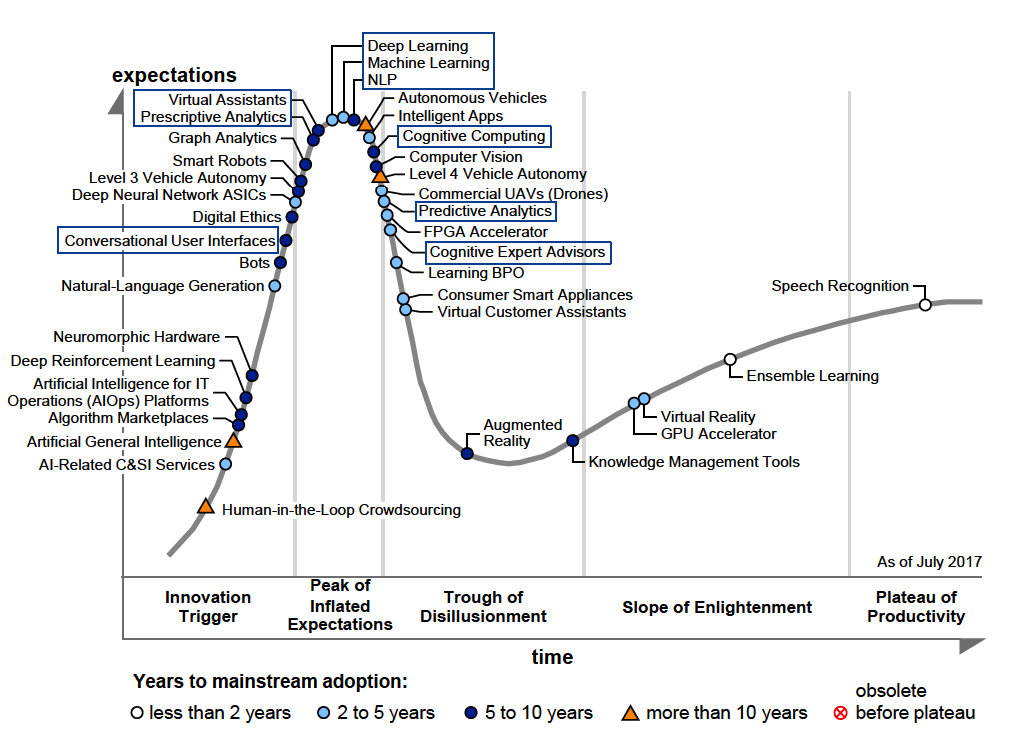 hype cycle AI radiology