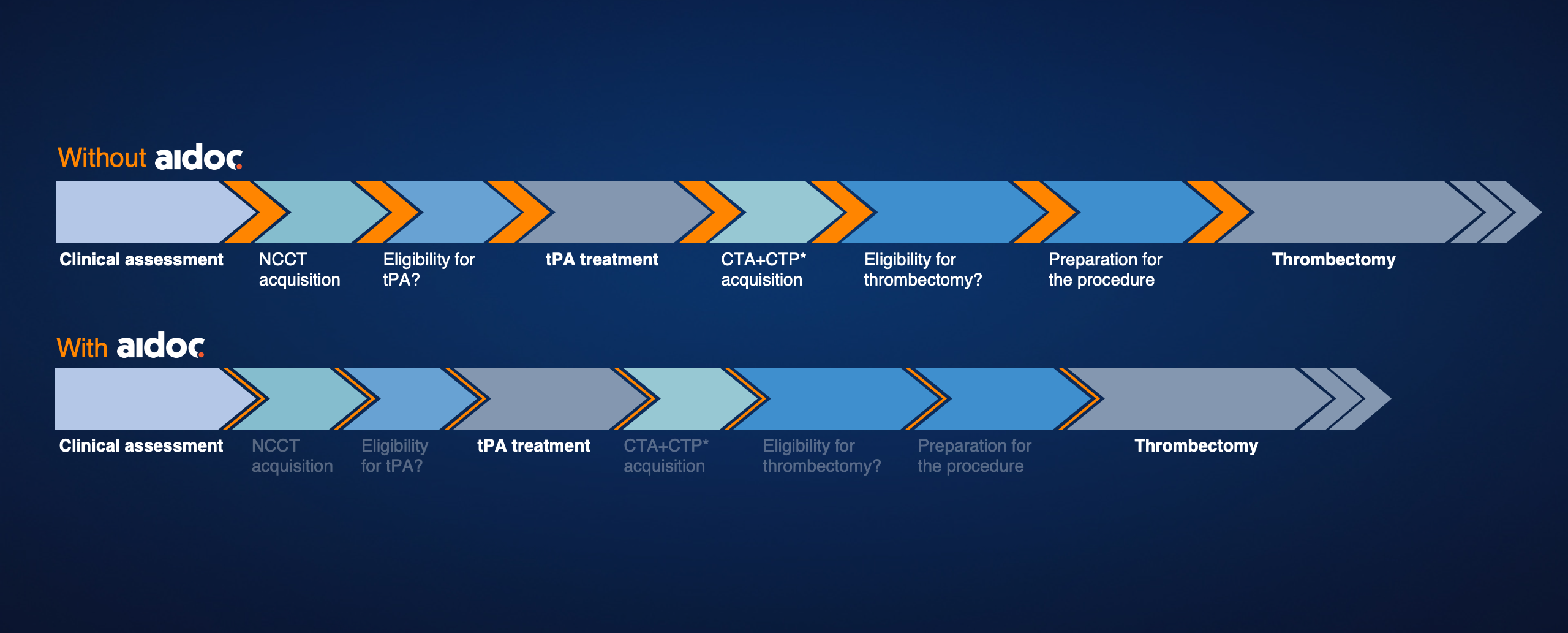 stroke ai workflow case study