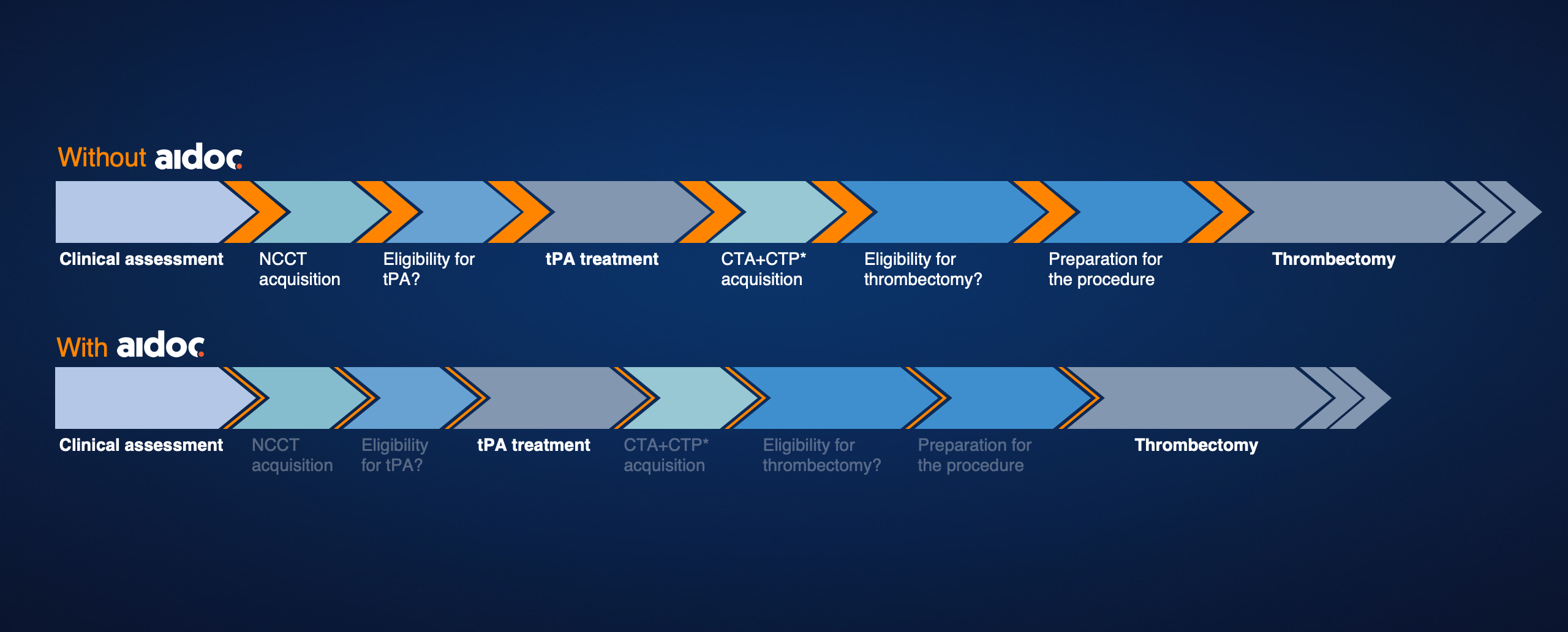 stroke workflow